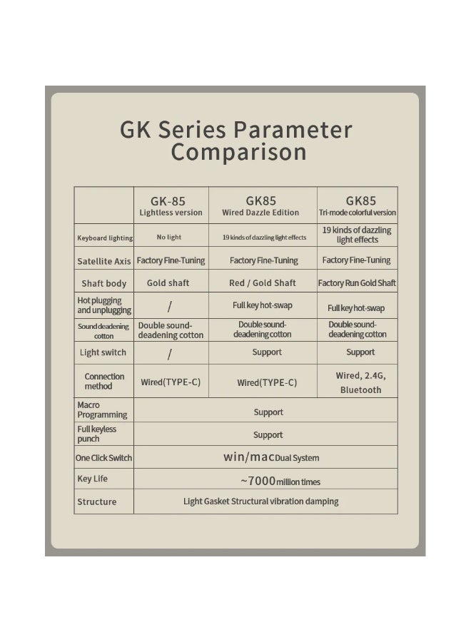 لانغتو لوحة مفاتيح GK85 للألعاب الميكانيكية بألوان قوس قزح، لاسلكية، بلوتوث، وسلكية، بثلاثة أوضاع، مزودة بمفاتيح خطية برتقالية هادئة قابلة للتبديل السريع مع مقبس لوحة دوائر مطبوعة قابل للتعديل الحر. - Image 4